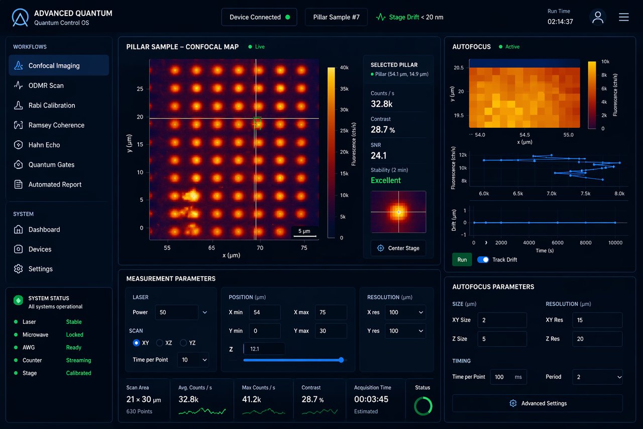 Product UI direction — measurement-control view: confocal heatmap, autofocus scans, and laser/position/resolution parameter panels on a dark interface