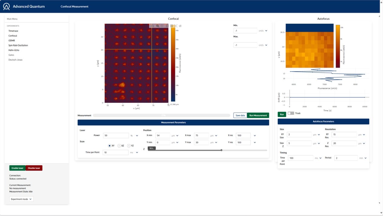 Existing internal measurement software running today — confocal imaging with heatmap, autofocus scan, and the real experiment menu (Timetrace, Confocal, ODMR, Spin Rabi Oscillation, Hahn-Echo, Gates, Deutsch-Jozsa)